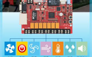 ZH-CF1多功能卡，大屏好助手！